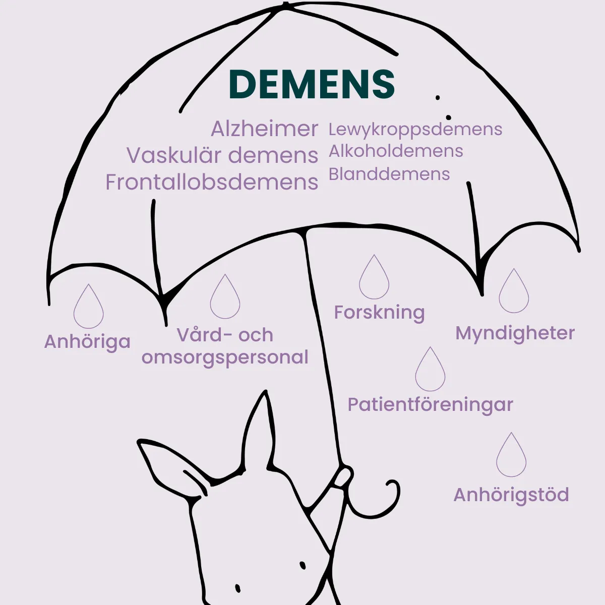 Illustration om demens